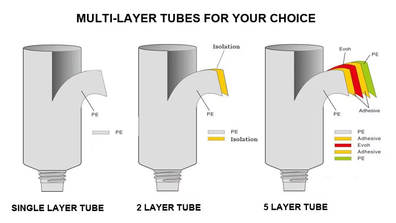 Tube Material Tube Material