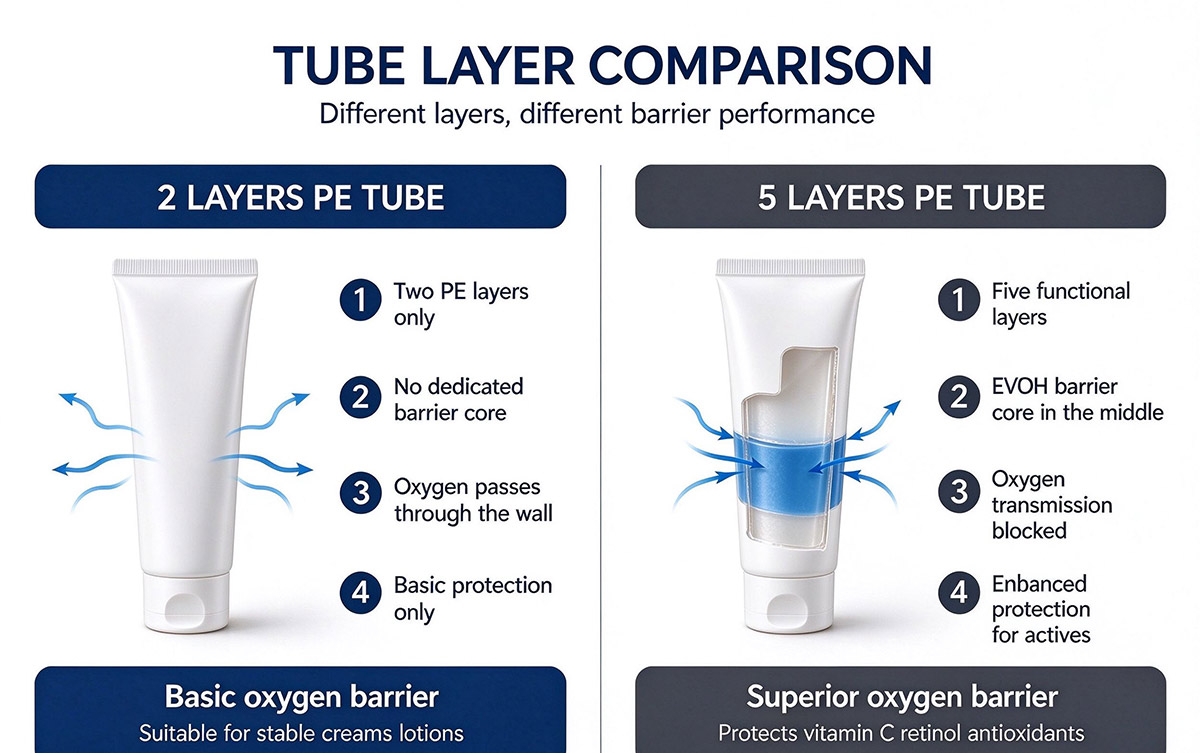 custom PE cosmetic tubes